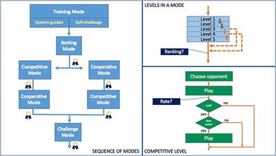 Motivational traits: An objective behavioral test using a computer game